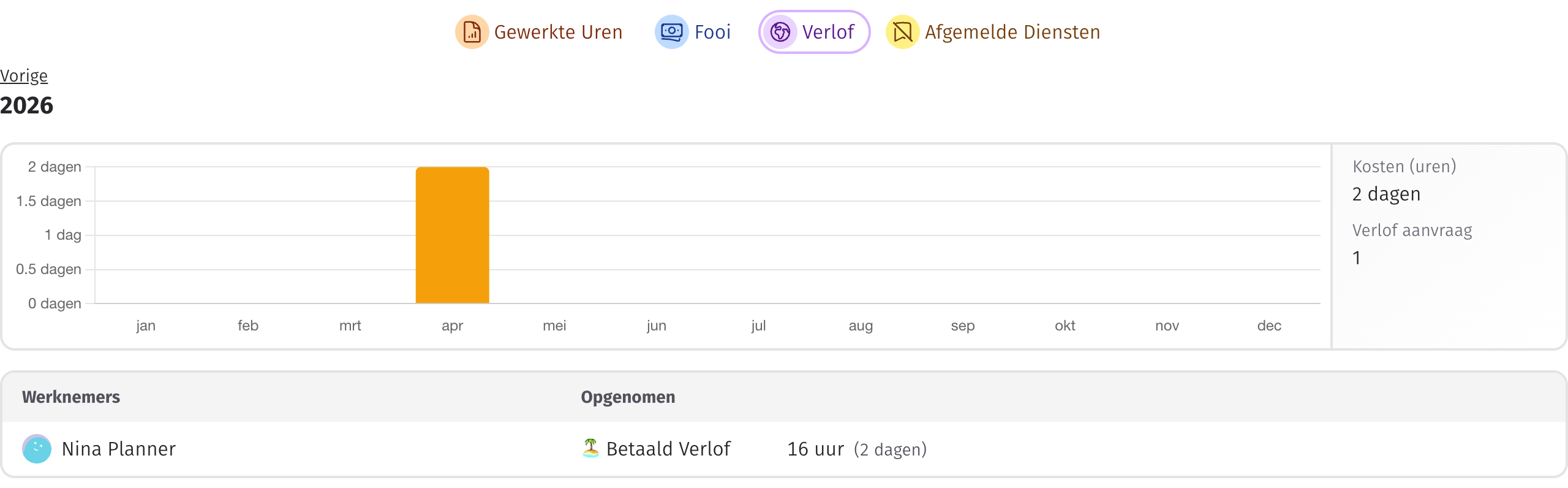 Verlof jaarrapport