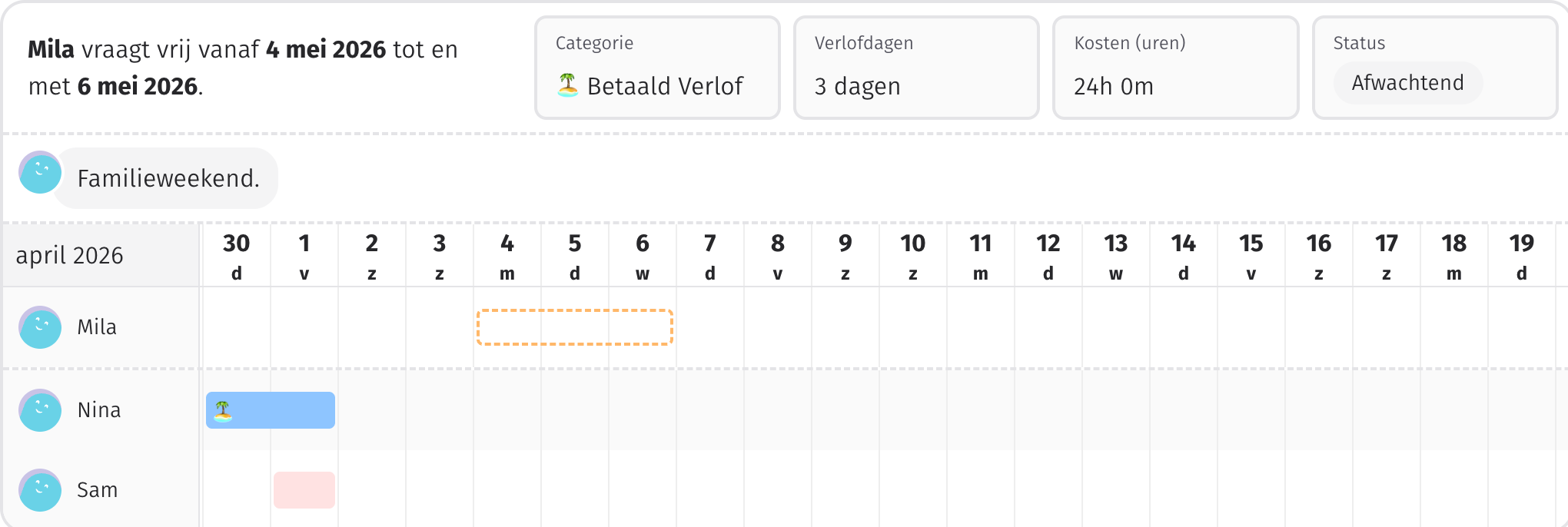 Verlof aanvraag beoordelen